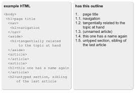 For example, use the equivalent of 2 blank lines between previous text and. Html5 Best Practices Section Header Aside Article Elements Stack Overflow