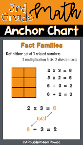 Fact Families Anchor Chart For Interactive Notebooks And