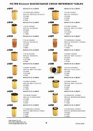 Engine Cross Reference Online Charts Collection