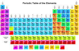 Each element's cell typically contains lots of important information about that element. How To Use A Periodic Table Of Elements