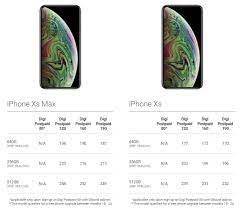 Subscriber who sign up for phone freedom 365 with digi postpaid 120 will enjoy rm15 x 24 months while subscriber who sign. Digi Phonefreedom 365 Is Now Open To New Subscribers Soyacincau Com