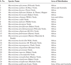 Image result for Macrotyloma daltonii