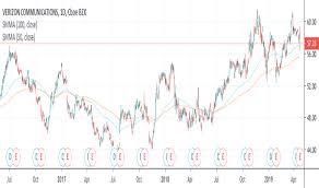 Vz Tradingview