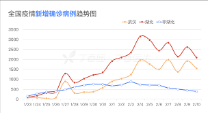 The website collected by this website comes from the. Dxy Cn
