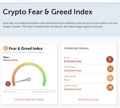 Crypto Fear And Greed Index Cryptocurrency In The News
