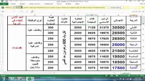 ابن جمعة يطالب بوضع سلم رواتب للقطاع الخاص يتلاءم وتكلفة المعيشة. Ø¨Ø¹Ø¯ Ø§Ù„Ø²ÙŠØ§Ø¯Ø© ØªÙØµÙŠÙ„ Ø§Ù„Ø±ÙˆØ§ØªØ¨ ÙˆÙÙ‚ Ø§Ù„Ø¯Ø±Ø¬Ø§Øª Ø§Ù„ÙˆØ¸ÙŠÙÙŠØ© ÙÙŠ Ø§Ù„Ø´Ø§Ø±Ù‚Ø© Ø¹Ø¨Ø± Ø§Ù„Ø¥Ù…Ø§Ø±Ø§Øª Ø£Ø®Ø¨Ø§Ø± ÙˆØªÙ‚Ø§Ø±ÙŠØ± Ø§Ù„Ø¨ÙŠØ§Ù†