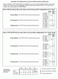 graphic review of chord inversions figured bass coursenotes