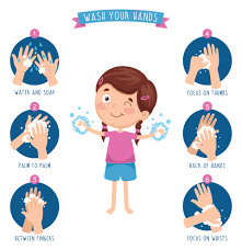 Holdin' a good hand is a song written by rob crosby and johnny few, and recorded by american country music artist lee greenwood. Handwashing How To Teach Children Good Hand Hygiene Mt Elizabeth Academy