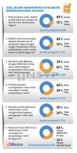 Antara usaha yangmembantu menyekat gejala ini ialah dengan penubuhan cybersecuritymalaysia. Kerajaan Perlu Perhebat Penguatkuasaan
