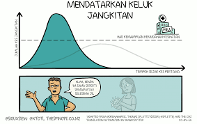 Golongan oku yang berkerusi roda berharap lebih banyak kemudahan disediakan untuk mereka di pelbagai tempat tumpuan umum. Mendatarkan Keluk Wikipedia Bahasa Melayu Ensiklopedia Bebas