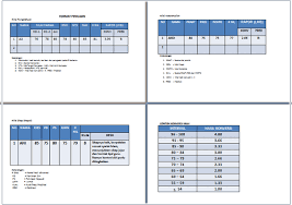 Format daftar nilai kurikulum 2013 revisi terbaru sd 1 6. Contoh Format Daftar Nilai Siswa Kurikulum 2013 Untuk Guru Mata Pelajaran Arsip Guru