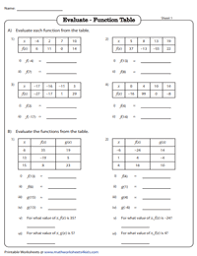 Use addition, subtraction, multiplication and division to determine the rules for the function table worksheets date of release: Function Table Worksheets