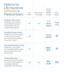 You can find life insurance policies that offer no medical exam. Why No Exam Life Insurance Isn T Exactly A Free Pass Reviews Com