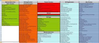Mehr übersicht bei einnahmen und ausgaben und bessere planung und anlehnung an skr49. Exceltool Doppelte Buchfuhrung Fur Buchhaltungs Ubungen