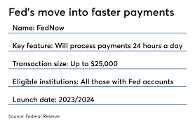 Will the numbers are then assembled and published at the same time as the fomc statement. Fed Plans To Launch Real Time Payment Service By 2024 Credit Union Journal