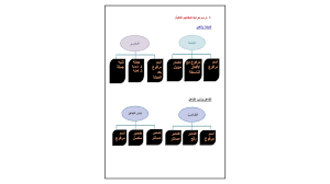 حل كتاب التطبيقات المستوى الأول حل كتاب اللغة العربية اول ثانوي الفصل الدراسى الاول Youtube