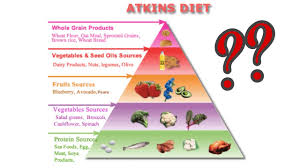 Ketogenic diet or atkins diet? Apa Itu Diet Atkins Fasa 1 Fasa Induksi Youtube