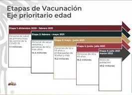 Ya abrieron registro de vacunación si este año cumples 40 o ya. Z Jjbbdrzyl4pm