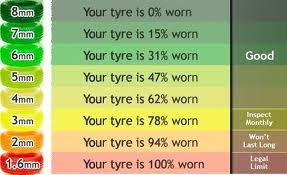 Rotate Your Car Tyres The Saab Specialist Register