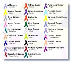 The breast cancer awareness month, marked in countries across the world every october, helps to increase attention and support for the awareness, early detection and treatment as well as palliative care of this disease. Cancer Awareness Months Cancer Education And Research Institute