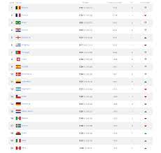 Torneos de selecciones copa del mundo mundial femenino shebelieves cup mundial s20 international c.trophy mundial s17 amistosos yongchuan tournament int. Sexto Lugar En El Ranking Fifa Auf