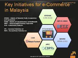 This act replaced the 2014 act to bring the act in line with the world standard. Embracing The Growth And Trending Demand Of Ecommerce