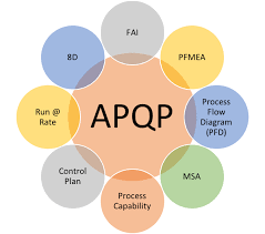 APQP Là Gì? Đánh Giá Quy Trình Hoạch Định Chất Lượng