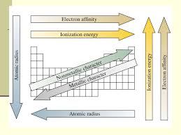 Beyond Protons Neutrons And Electrons Ppt Download