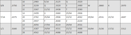 Unit 5 Tapping Manufacturing Processes 4 5