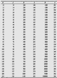 It is krejcie & morgan (1970) table of sample size determination. Https Www Crc Gov My Wp Content Uploads Documents Newsletter Crc Newsletter 40 Pdf