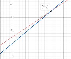 We did not find results for: Contoh Soal Fungsi Linear Garis Lurus