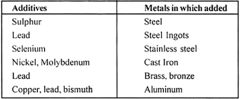 Machinability Of Metals Meaning Evaluation And Factors