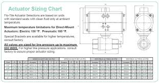 Dm85 Actuator Sizing Chart Flo Tite
