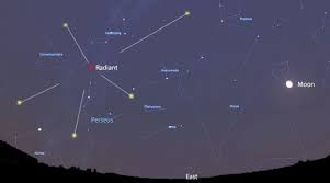 Fear Not The Moon Perseids Always A Great Show Perseid Meteor Shower Universe Today Meteor Shower