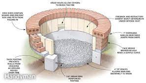 In ground fire pit drainage. Diy Fire Pit Brick Fire Pit Backyard Fire Fire Pit Backyard