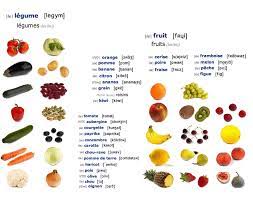 Aug 30, 2020 · fruit and veg quiz questions and answers. French Fruits And Vegetables Quiz