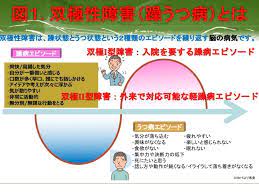 セフレ☆ふれんず セフレ紹介動画 大学生 咲良（さくら） 20歳. åŒæ¥µæ€§éšœå®³ ç²¾ç¥žç§' ç¥žçµŒç§' å¿ƒç™‚å†…ç§' ç²¾ç¥žç§'ã®åŒ»ç™‚æ³•äººå'Œæ¥½ä¼š