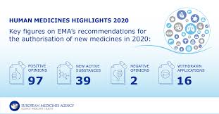 #emma is now available at home on demand! Eu Medicines Agency Ema News Twitter