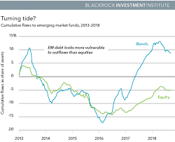 Global Investment Outlook 2018 Blackrock