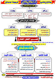 سلسلة الأوائل في اللغة العربية للصف الثاني الثانوي الترم الأول سنتر نسائم التعليمى