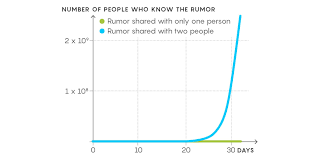 flu vaccines and the math of herd immunity quanta magazine