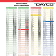 dayco v belt cross reference 2019