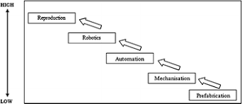 Types of ibs • why ibs? The Way Forward For Industrialised Building System Ibs In Malaysia Springerlink