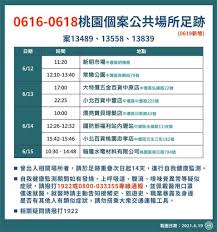 Jun 02, 2021 · 桃園市政府公布0602新增28例確診親友群聚關係圖。 28例確診中以家庭親有接觸感染，有5個家庭19人。案9131為案2341及案8844家人。 å¿«æ–°èž æ¡ƒåœ'æœ¬åœŸ 8 å…„å¼Ÿ å…­è¼•å›žæ¡ƒåœ' ç¢ºè¨ºå‚³çµ¦å®¶äºº è¶³è·¡å«åœ‹é˜²éƒ¨ç¦åˆ©ç«™ æ°'è¦–æ–°èžç¶²