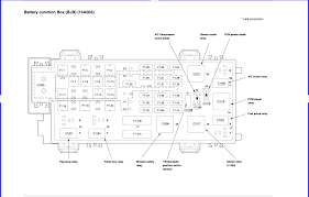 Electrical components such as your map light, radio, heated seats, high beams, power windows all have fuses and if they suddenly stop working, chances are you have a fuse that has blown out. Diagram 2008 Ford Sport Trac Fuse Panel Diagram Full Version Hd Quality Outletdiagram Visitmanfredonia It
