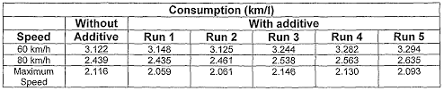 Maybe you would like to learn more about one of these? Wo2007036742a1 Fuel Compositions Containing Fuel Additive Google Patents