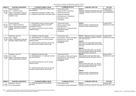 5.2.1 memperlihatkan rasa seronok melakukan aktiviti baru dalam pendidikan jasmani. Himpunan Rpt Pendidikan Jasmani Tahun 3 Yang Power Khas Untuk Murid Dapatkan Cikgu Ayu