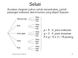 Maybe you would like to learn more about one of these? Diagram Pohon Matematika Cara Golden