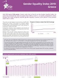 Gender Equality Index 2019 Greece European Institute For Gender Equality