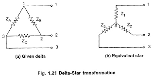 Delta to star transformation formula: Delta To Star Conversion And Star To Delta Conversion